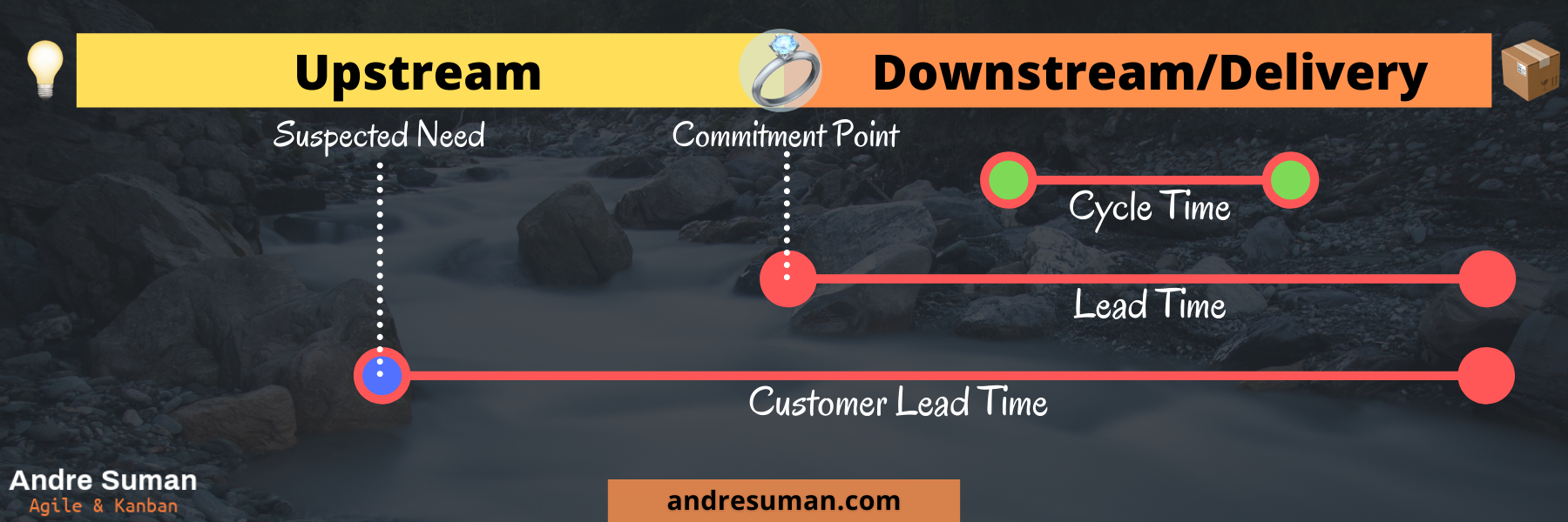 Lead Time Cycle Time Customer Lead TIme